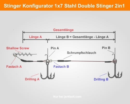 Konfigurator AFW 1x7 Surfstrand SS JBC Double Stinger 2in1